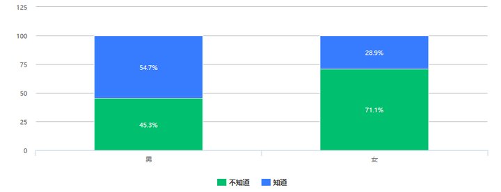 大众|526份问卷调查：大众对数字人民币知多少，会有多大接受度