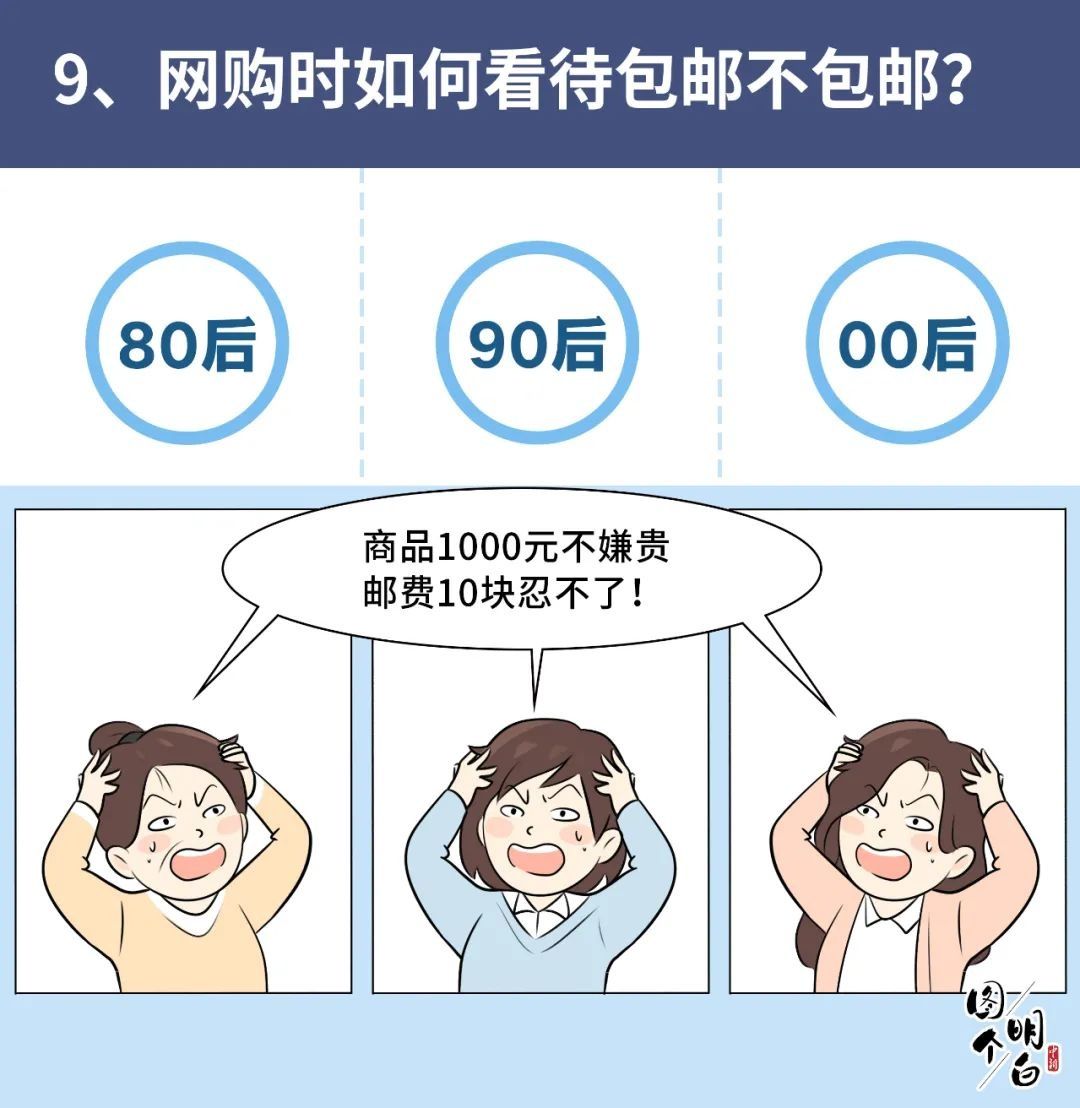 中国|80后90后00后上网图鉴，看看你是什么样…