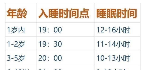 快乐教育|六岁前父母狠心立好三个规矩,娃长大后少走弯路,智力发育更出众