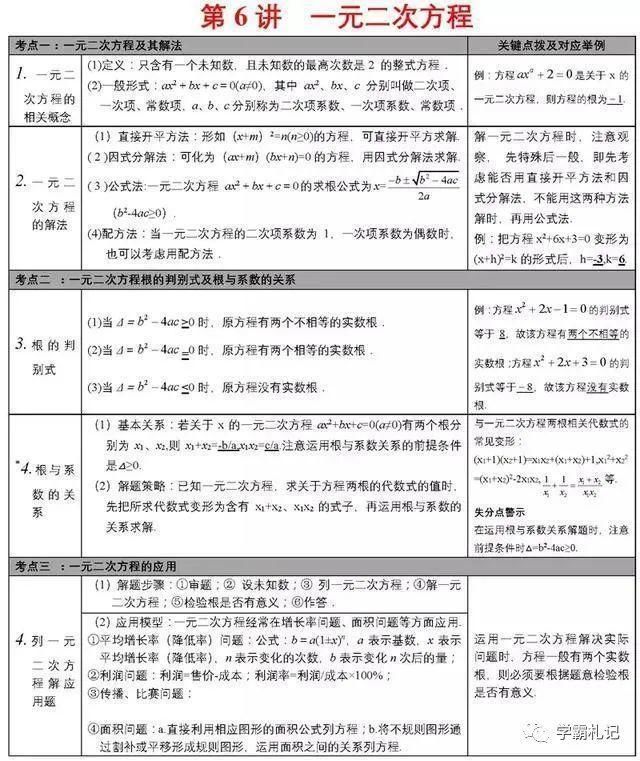 张表|不愧是博士毕业老师！将初中数学归为28张表，全班均分不下138+