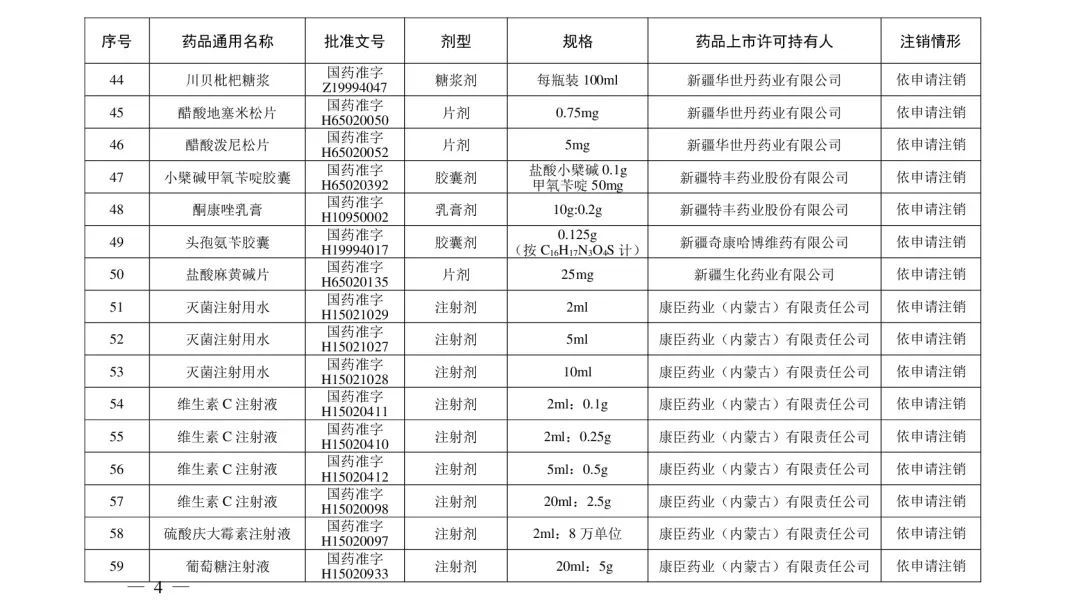 去痛片|别再用了！这210个药品被注销