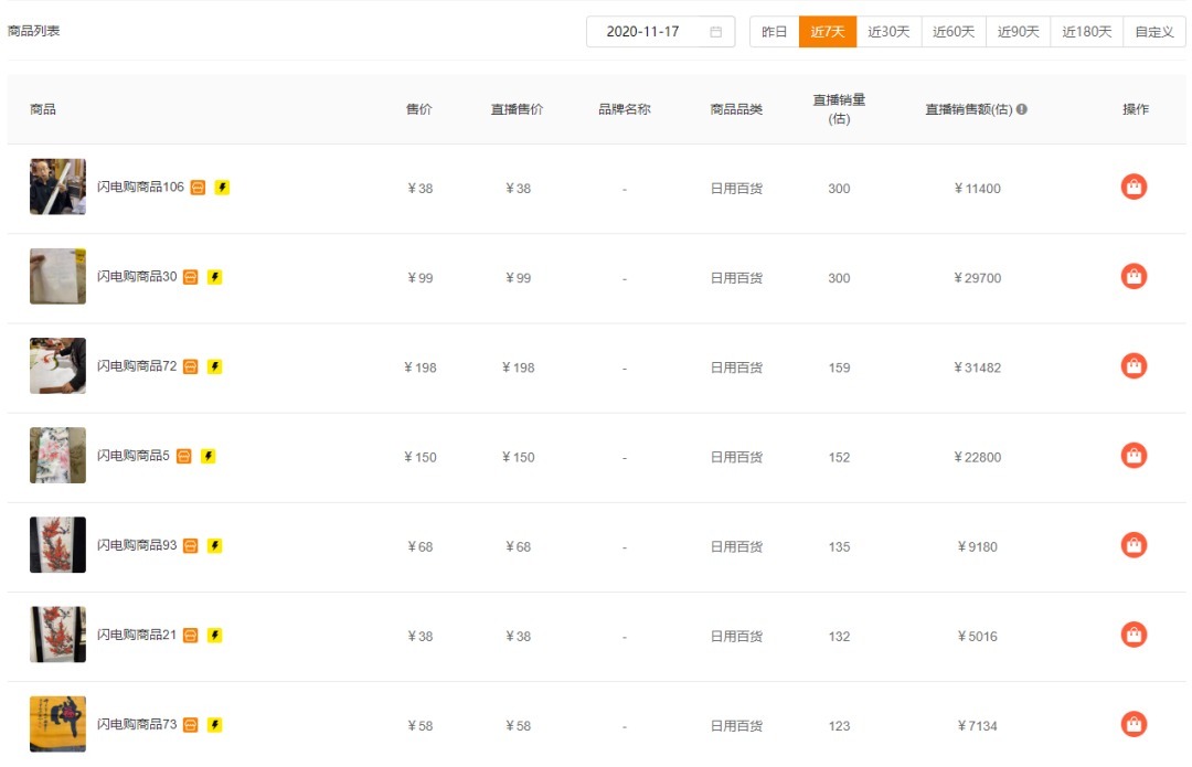 直播大盘|直播挂榜连麦卖画月入千万!在快手究竟还有多少被忽视的小众电商市场?