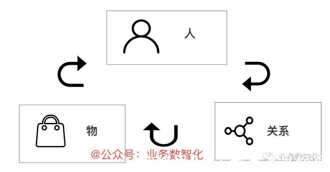 建设|如何利用四步法完成标签体系的建设？