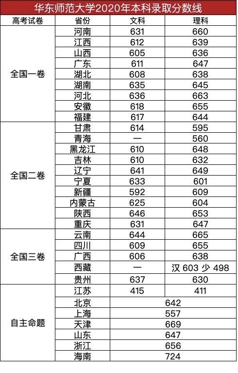 选择|华为厉害了！与上海高校合作，直接选择两所985大学，共建育人基地