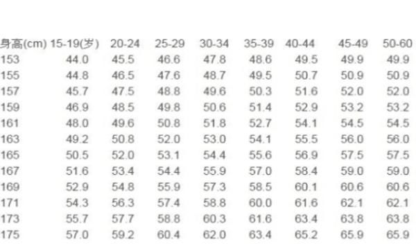 175cm,体重多少才不算胖标准体重表出炉,