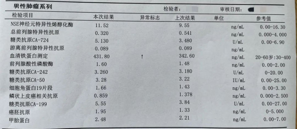 肿瘤|肿瘤标志物升高，一定是得了肿瘤吗？