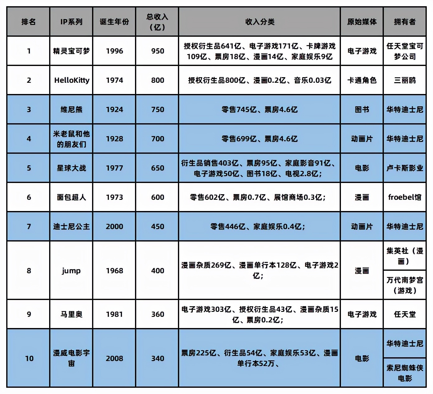 ip|外来的和尚会念经，3000国内乐园不敌迪士尼+环球