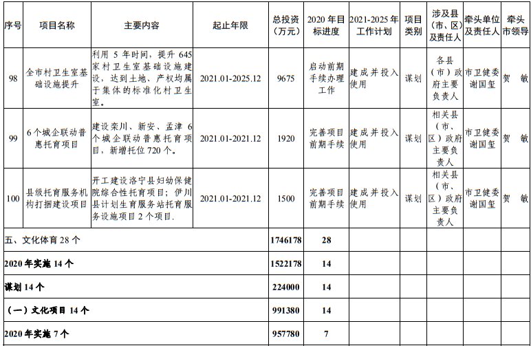 发布|洛阳市发改委发布最新通知！