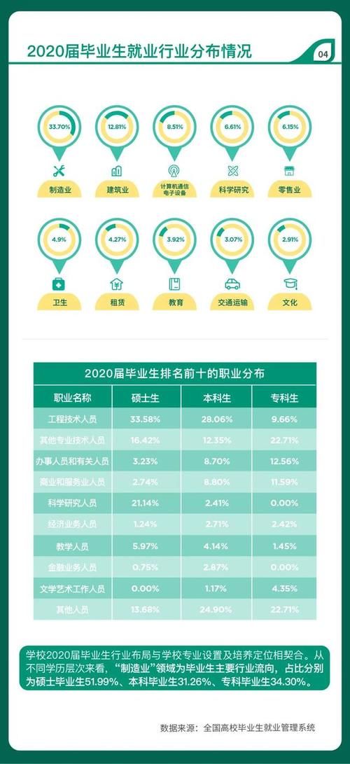 【教育】华师大、上应大等高校发布2020届毕业生就业质量报告！