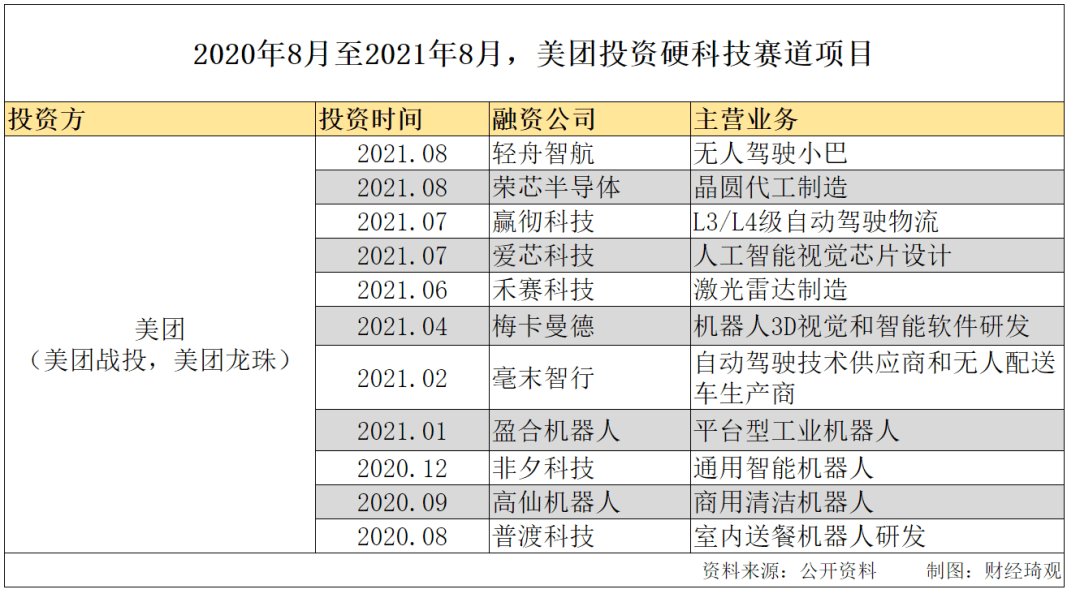 新时代|新时代的起点里，互联网企业都在投资哪些方向？