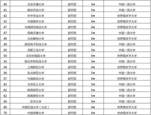 2021年中国教育部直属大学排名详情【校友会版】