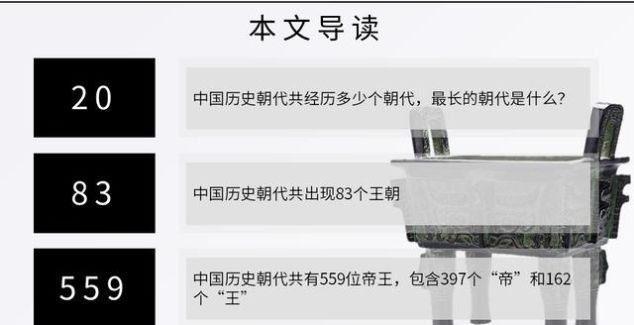  家乡|中国历史朝代知多少用数据阐述你的家乡历史底蕴