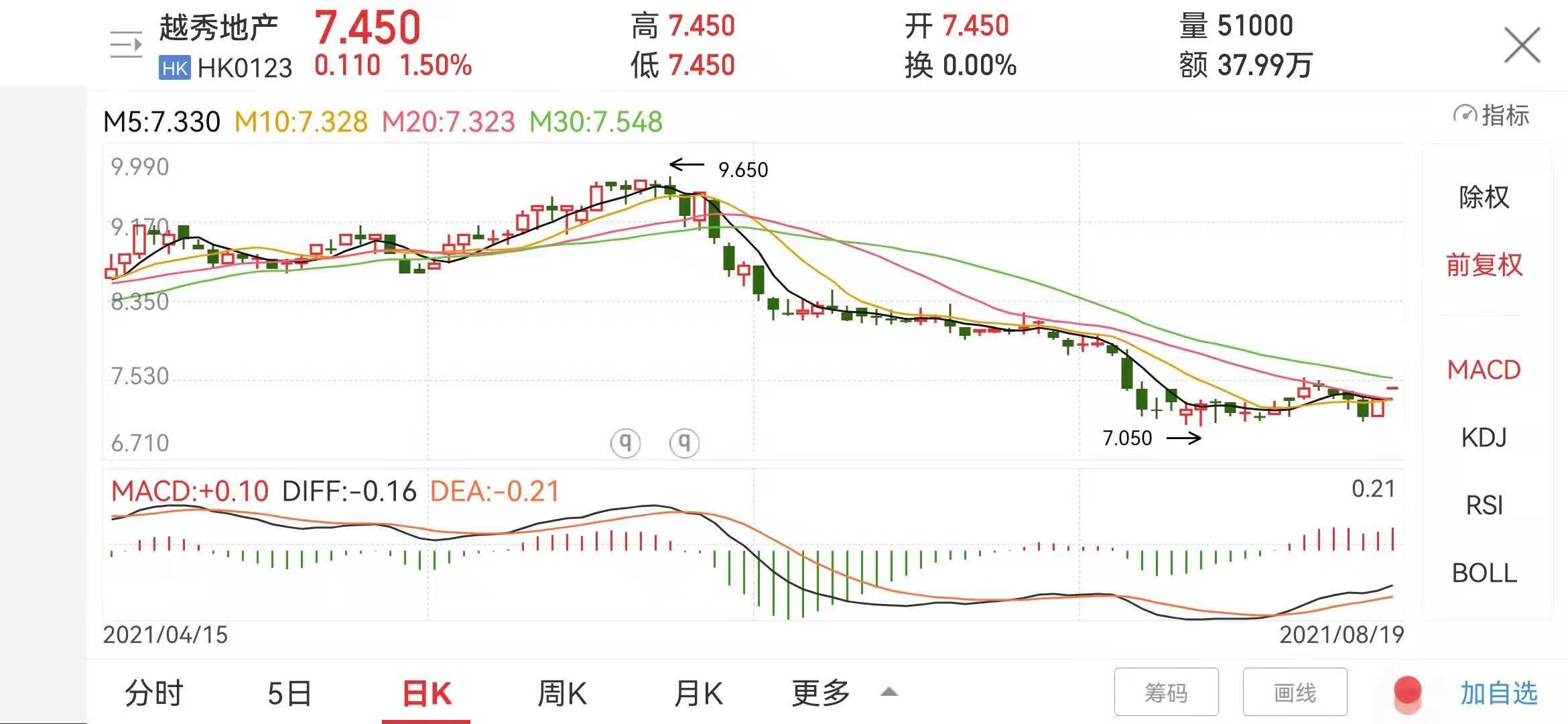 广州|越秀地产：林昭远拿地有个“偏好”丨中报风云29