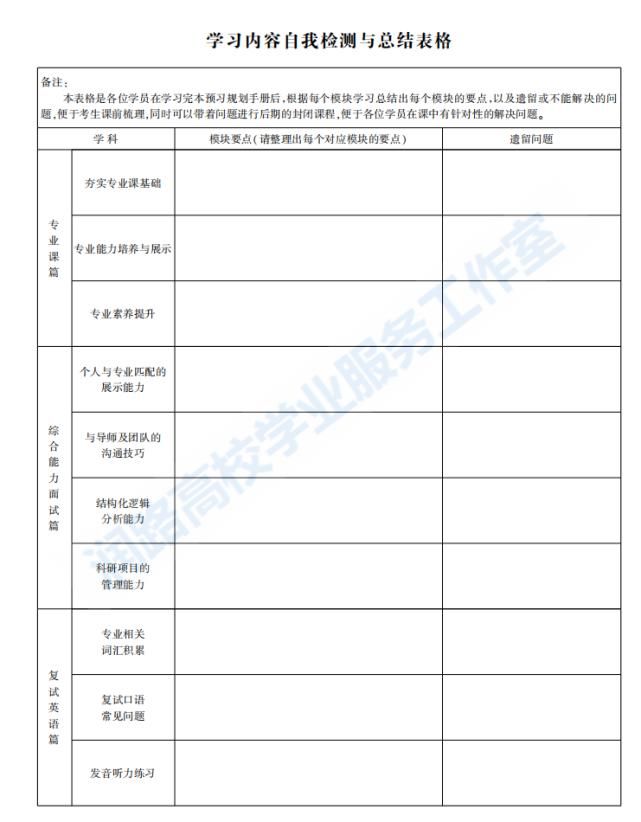 20号就要复试了？上岸最关键的8个点千万别忽视！