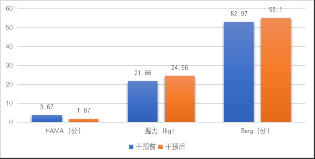 中老年人|体医融合的成都实践(一)｜报告给你答案：运动这样改善体质