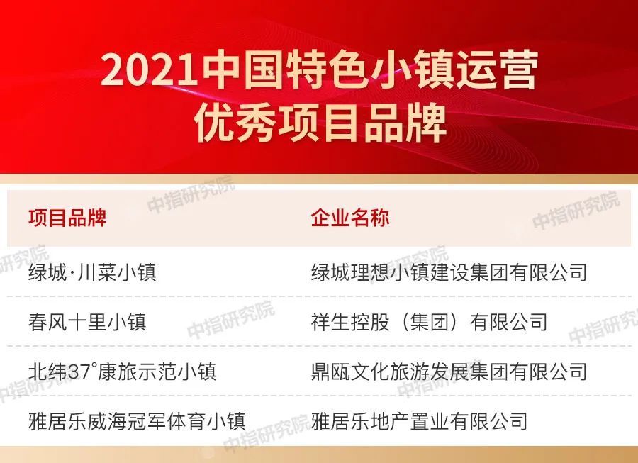 品牌|2021中国房地产品牌价值研究报告