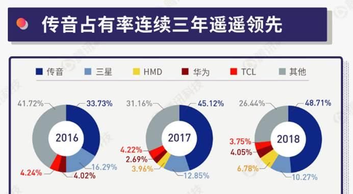 非洲人|又一个“中国神器”畅销非洲，非洲人痴迷难舍：这辈子就认它了！