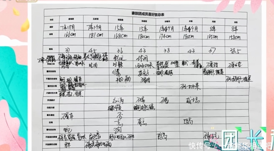 刘涛撑不起队长?拿着手卡像导游,张翰和吴宣仪加入也尴尬