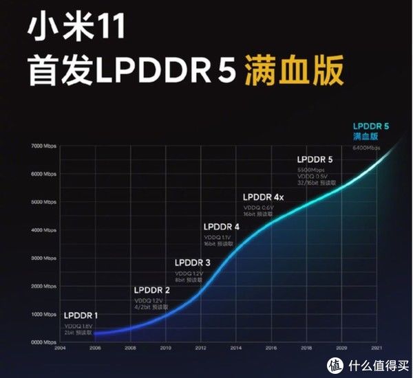 reno|2021年智能手机旗舰处理器回顾及选购建议