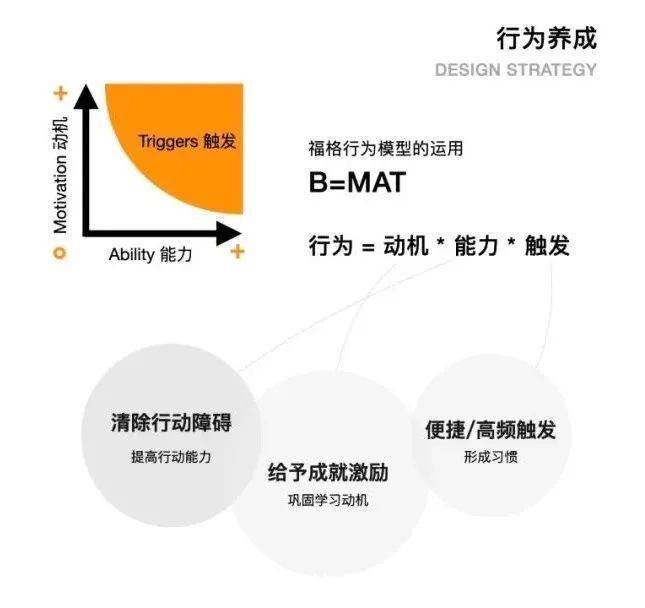 产品|3个字母模型，打造创新爆款产品