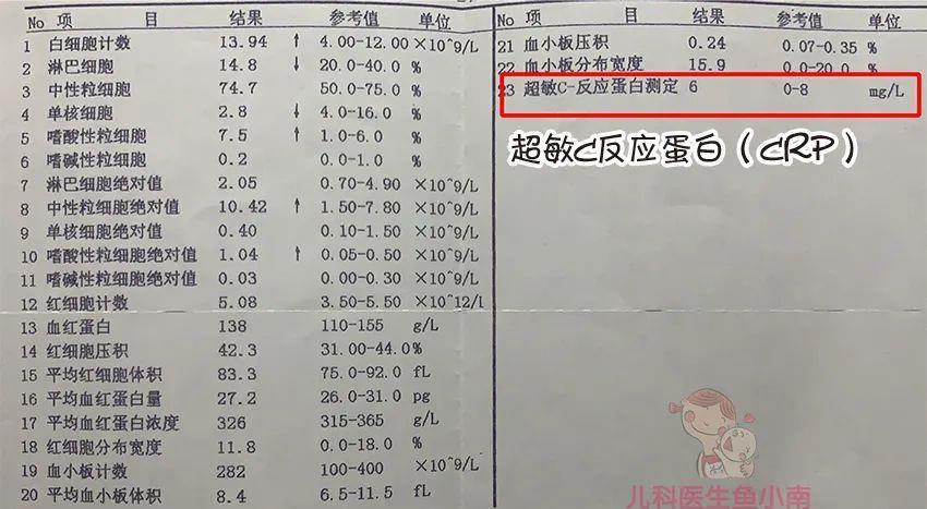 看血常规像看天书?知道这几个指标意味着什么,就够啦