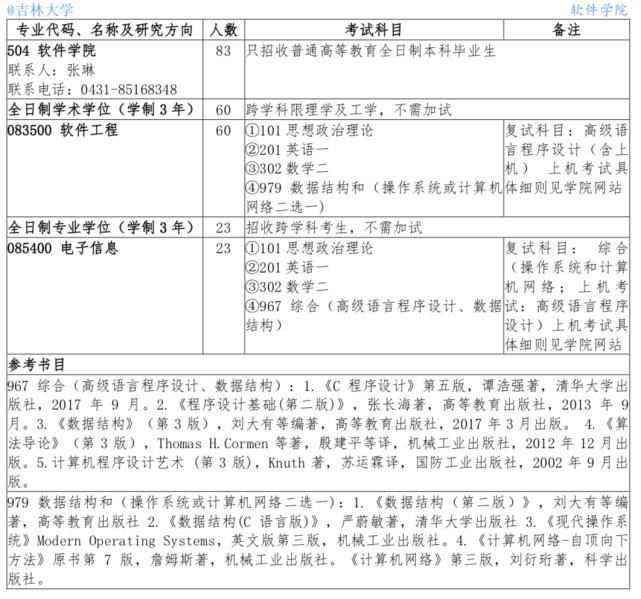 （20）吉林大学2021计算机考研数据速览，部分专业1:1复试！慕了！