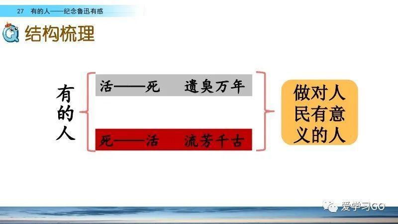 部编版六年级上册第27课《有的人——纪念鲁迅有感》图文讲解+知识要点