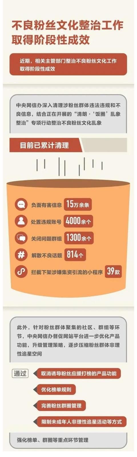 吴亦凡|理性追星,拒绝畸形的“饭圈”文化