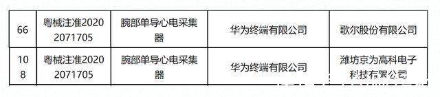 手表|华为杀入医疗器械领域，业内称隔行如隔山，一年半载不会被颠覆