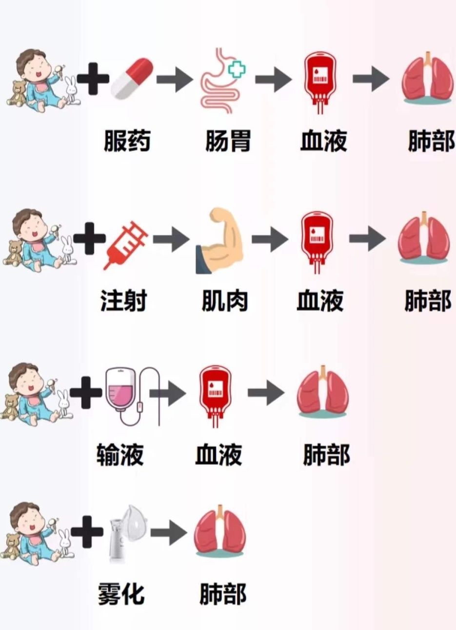 ics|谁说雾化猛于虎？一张图让你秒懂雾化多安全