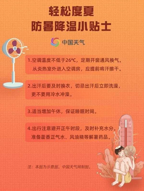热浪|夏天真能“热死人”! 牢记这几点不惧高温轻松度夏