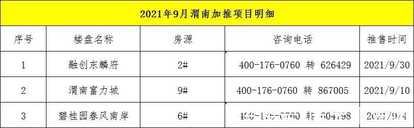 住宅|渭南楼市＂金九＂失色 新房网签仅687套