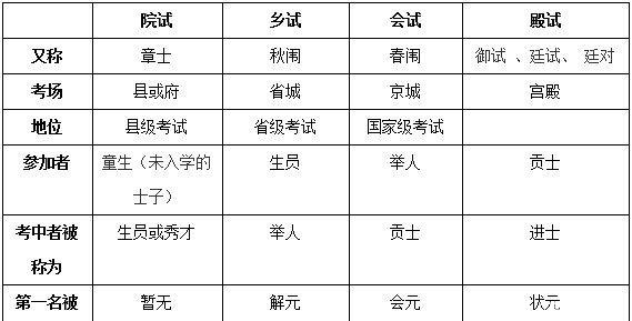 制度|武则天发明一种制度，光绪帝才废除，造福1300年但仅存一个证