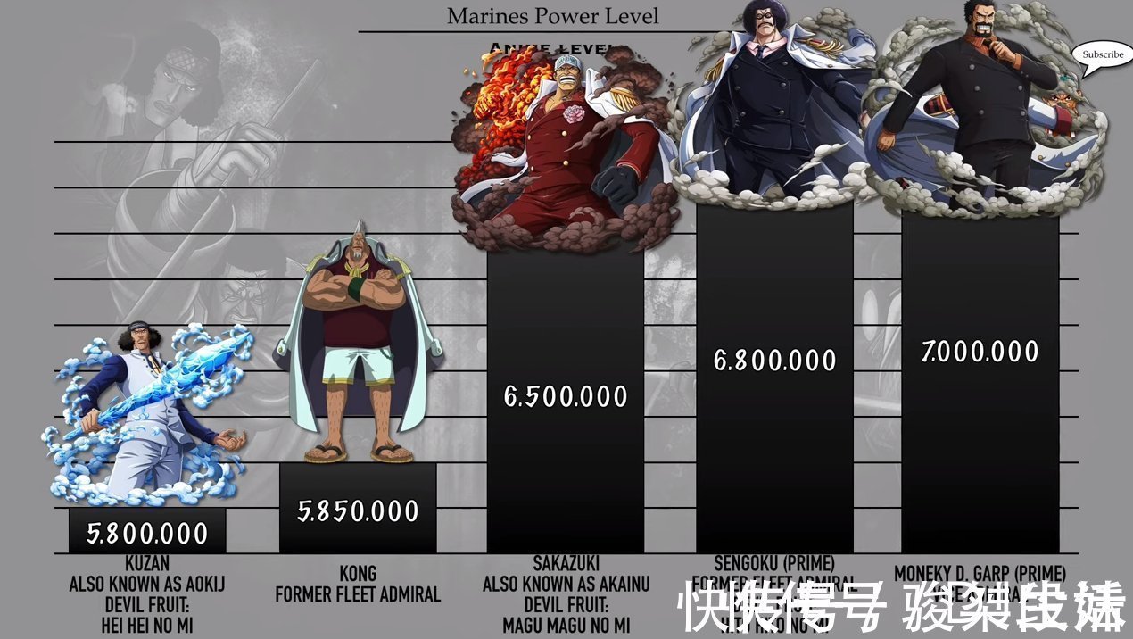 克比|海贼王：海军将领战力排序，11位是大将级别，不愧为“绝对正义”