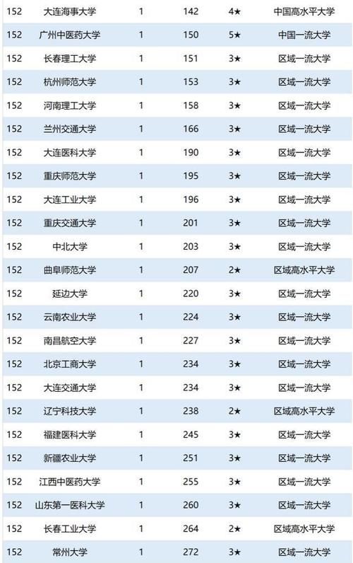 220所大学院士排行榜！复旦第3，吉大第8，厦大、中大30名以后！