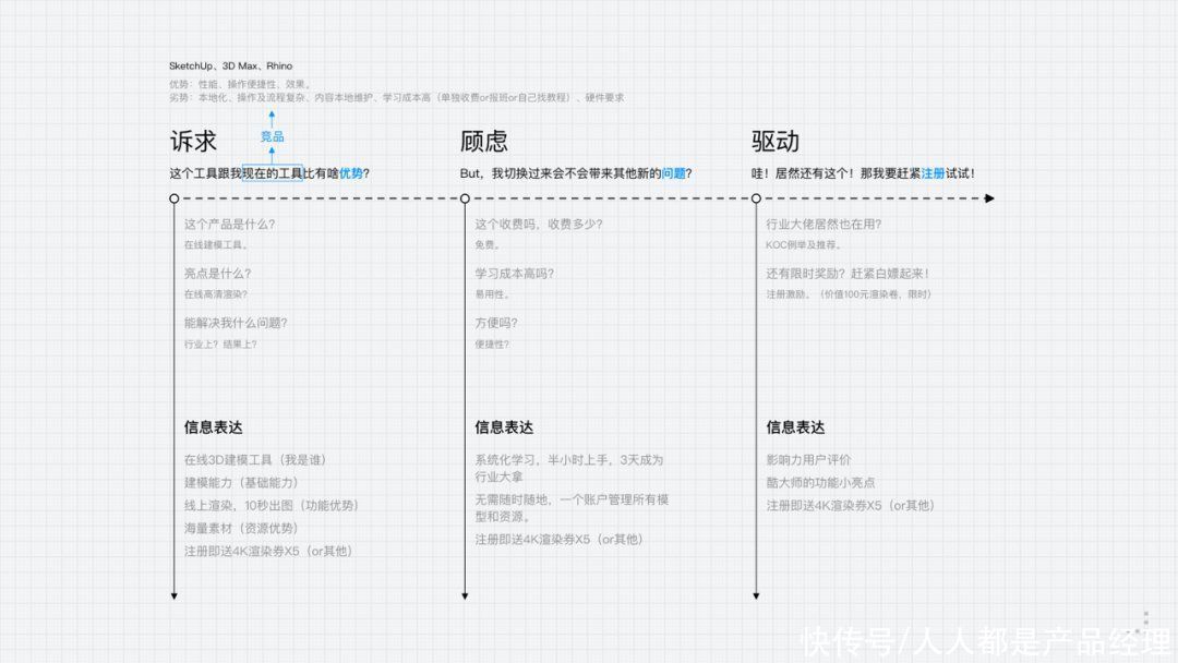 辅助|系统化思维如何辅助设计实现