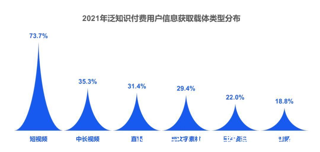 巴九灵|知识付费行业全局观