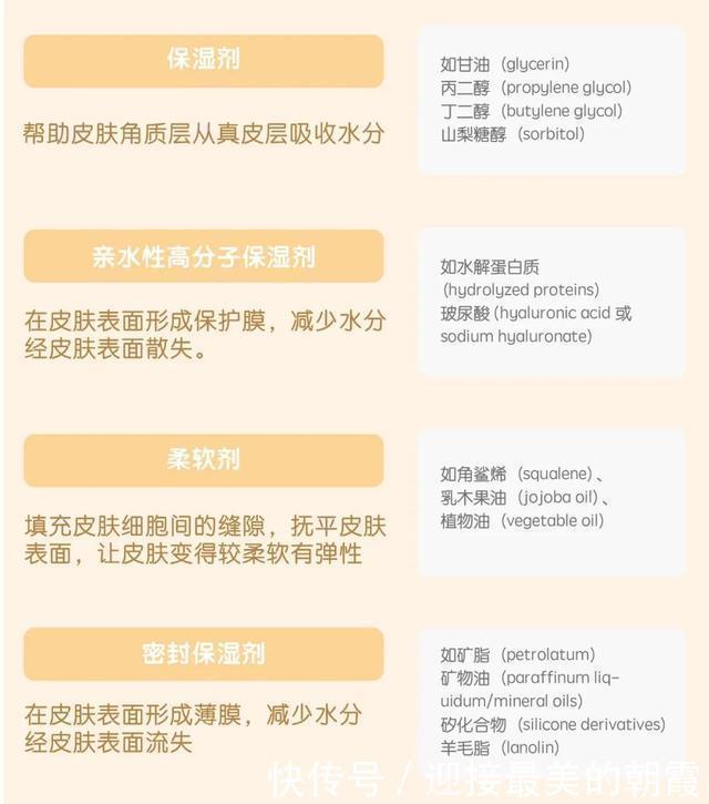 为了皮肤水润,你知道人类有多努力吗