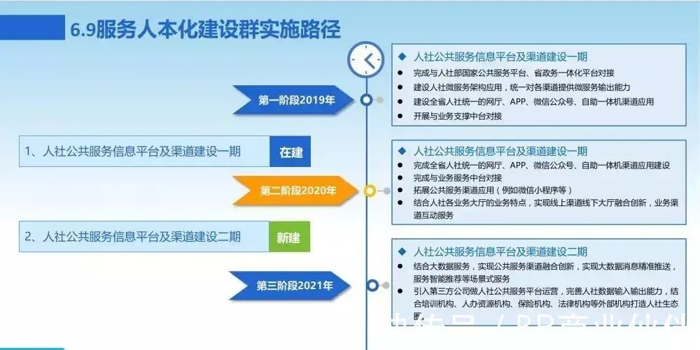 新一代数字化转型信息化总体规划|数字化转型 | 规划