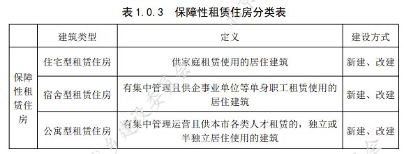 住房|建设标准出台!40万套保障房加快进场!单价更低,房源更好,不少还临铁!