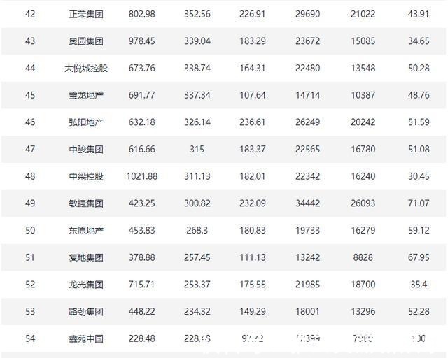 排行榜|2021年1-12月百强房企全装修建面排行榜
