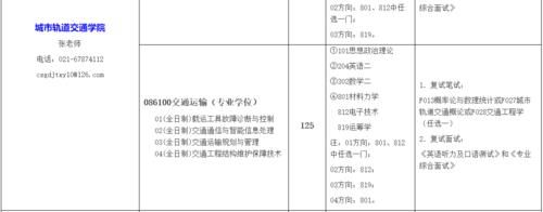 超值双非大学，培养工程师的领头羊：上海工程技术大学！