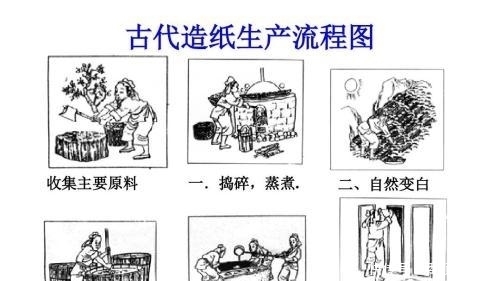 原纸|为了使纸张美观好用,看看我国古人是怎样对原纸进行“再加工”的
