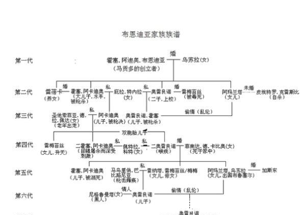 紧身衣$马尔克斯诺奖巨著《百年孤独》:为何1部小说可以看成7部连续剧