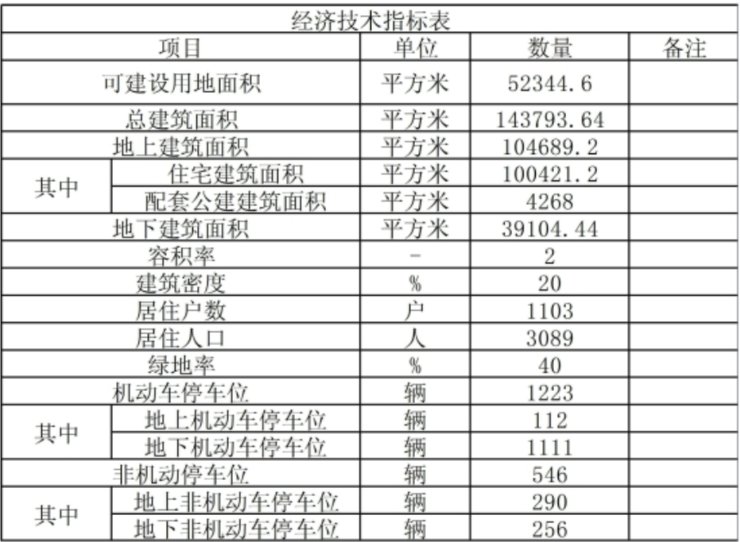 天津|住宅体量超28万㎡!天津环内3盘释出规划补仓环城楼市