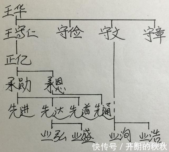 业洵|王阳明后代为争爵位和家产窝里斗, 一直斗到明朝灭亡
