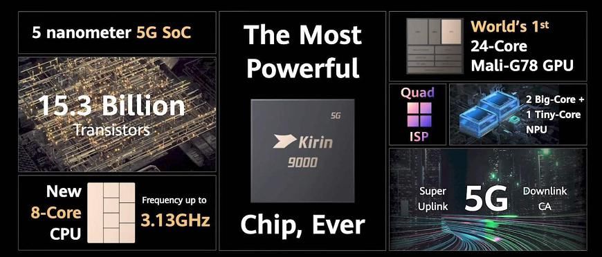 华为|华为明年仍有旗舰，P50将于上半年发布，搭载麒麟9000处理器