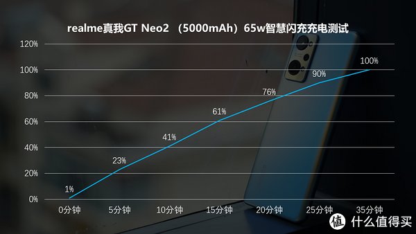 街拍|游戏旗舰天花板，2500元档位无敌手，realme真我GT Neo2评测