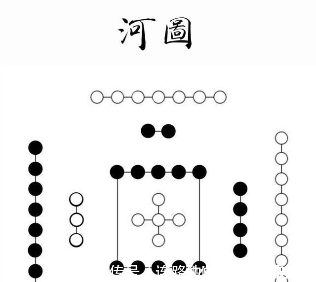 商瞿|易经：孔子精通易理，是一个易学高手，知道的人并不多