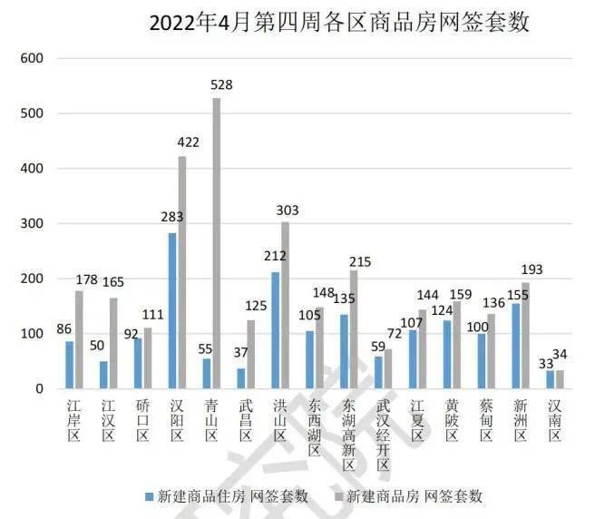 供应爆发13盘扎堆取证,青山区单周成交量第一|武汉周报 | 公示